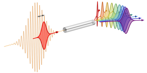 Physics - New Tool for Sculpting Single Photons