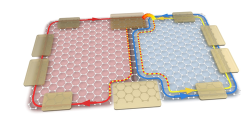 Physics - Optics Bench on a Graphene Flake - Vimarsana News