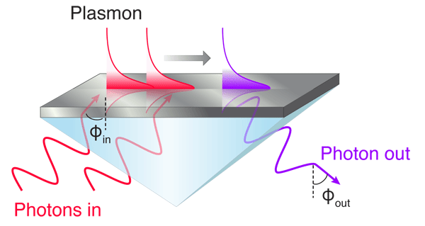 Physics - Air Waveguide from “Donut” Laser Beams
