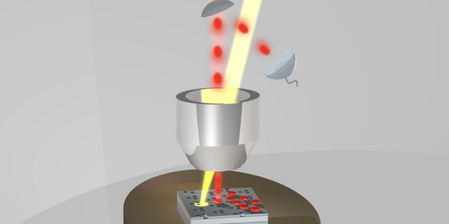 World's smallest thermometer - a single molecule, Science News