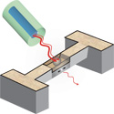 Physics - Weighing DNA Down to the Zeptogram