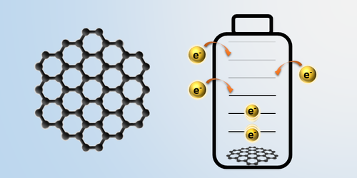 Nanoquantization Fills Gap in Battery Technology