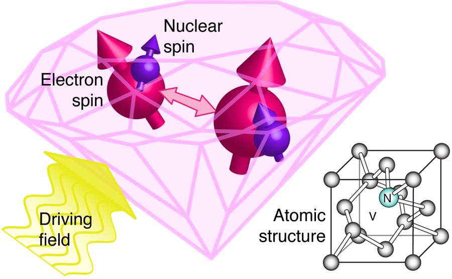 Physics - Driving a Hard Bargain with Diamond Qubits