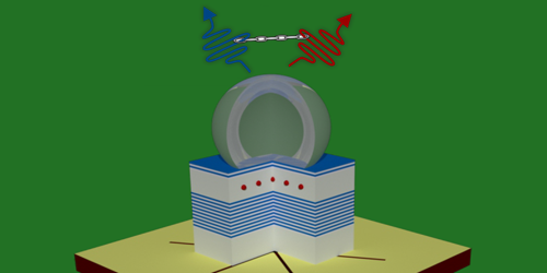 Physics - Quantum Dots Serve Entangled Photons on Demand