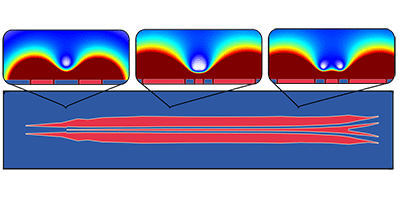 Physics - Chip-Size Beam Splitter For Electrons